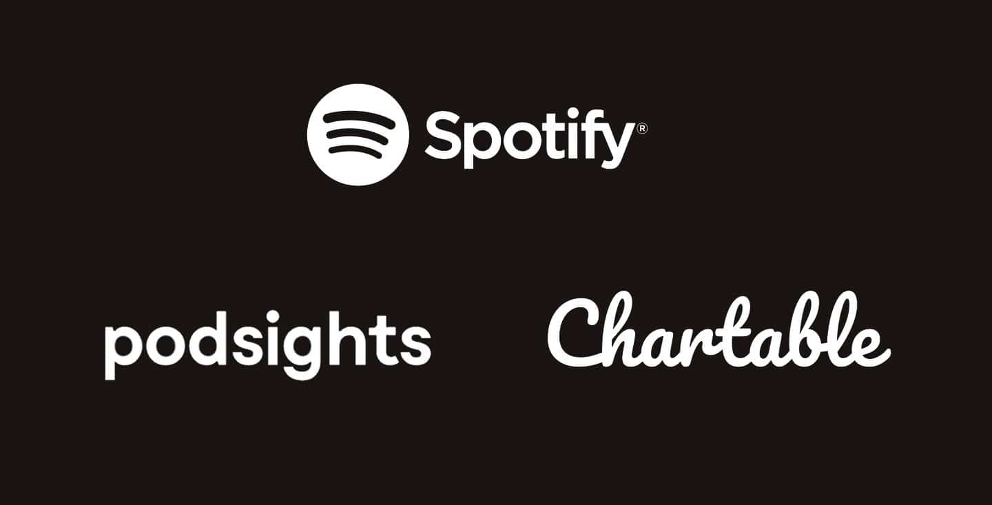 Spotify acquires Podsights and Chartable to improve podcasting advertising opportunities for advertisers and publishers.