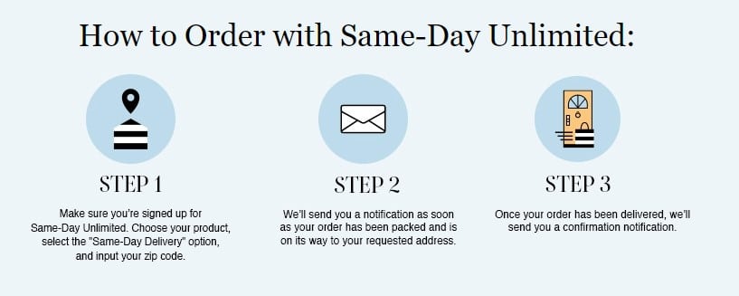 Sephora depicts the 3 steps in ordering with their Same-Day Unlimited subscription: sign up, receive notification that order is on its way, and get confirmation products have been delivered