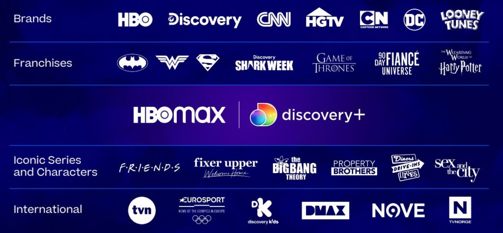 Screen shot of Warner Bros. Discovery brands