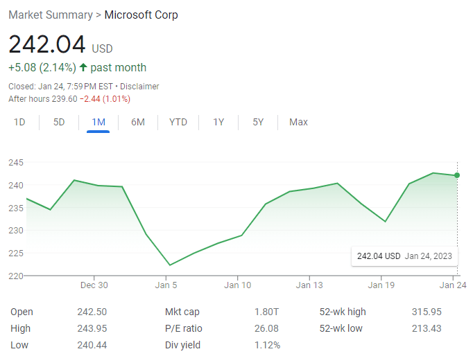 Market Summary for Microsoft showing that Microsoft stock was valued at $242.04 as of 7:59 p.m. EST on Jan. 24, 2023.