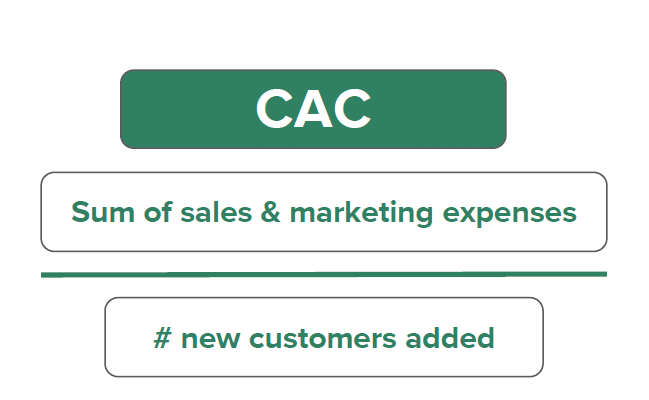 Formula for Customer Acquisition Costs (CAC) = sum of sales and marketing expenses/# of new customers added