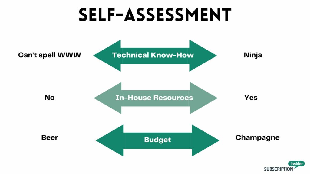 Take our self-assessment to see how your subscription business rates in terms of technical know-how, in-house resources and budget.