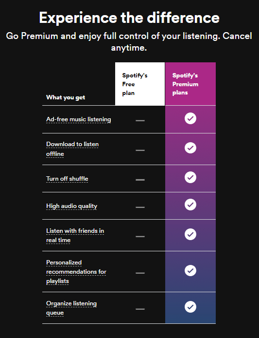 Spotify Free vs. Premium: Should You Pay? - FreeYourMusic