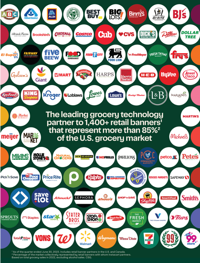 Instacart partner logos on green background.