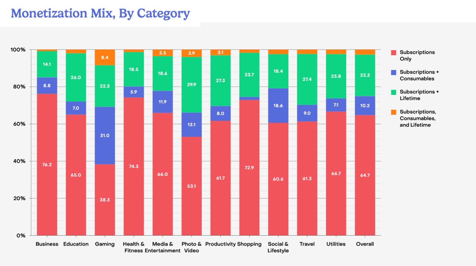 RevenueCat’s State of Subscription Apps 2025 Report: AI’s Dominance ...