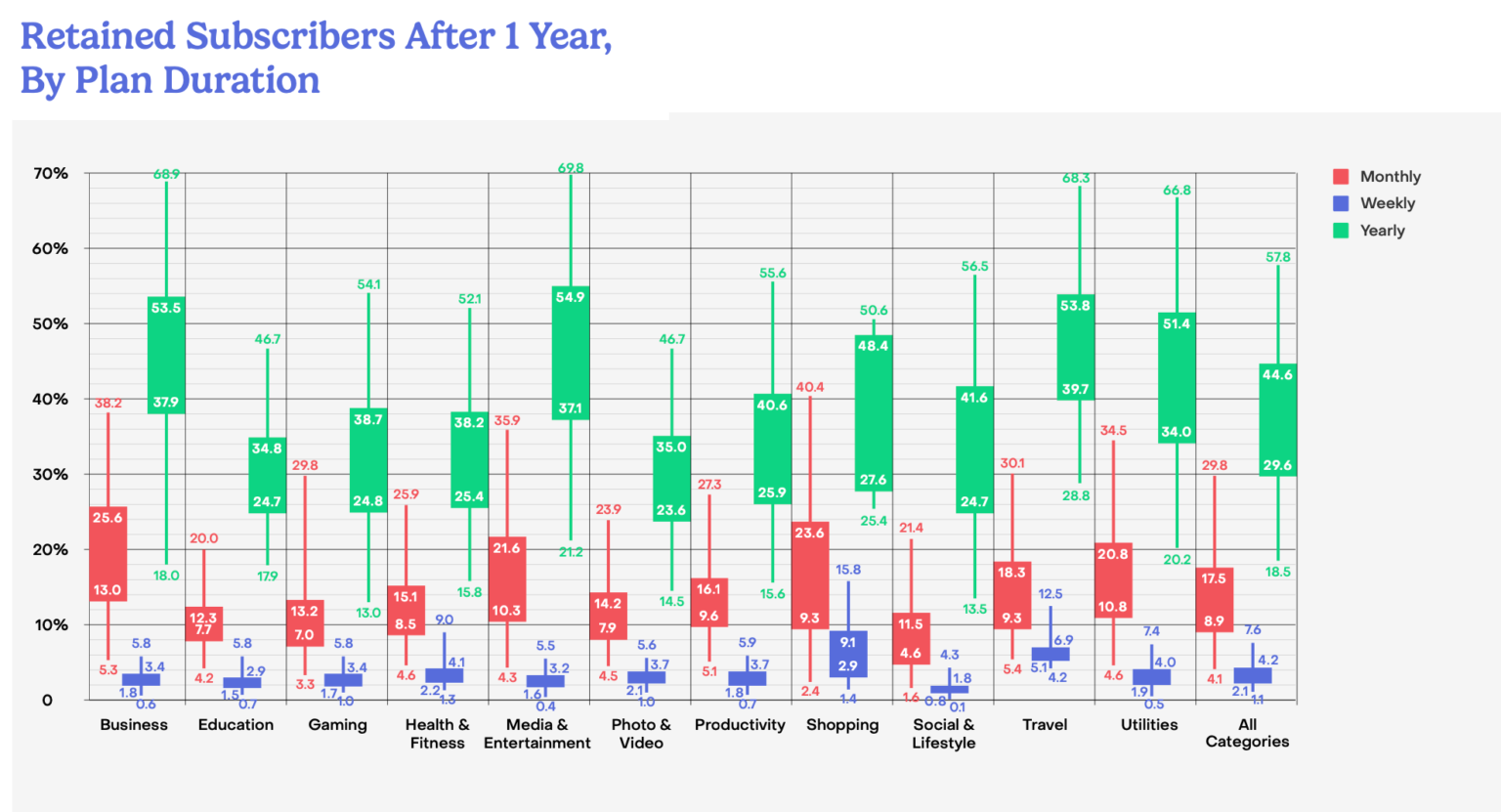 RevenueCat’s State of Subscription Apps 2025 Report: AI’s Dominance ...